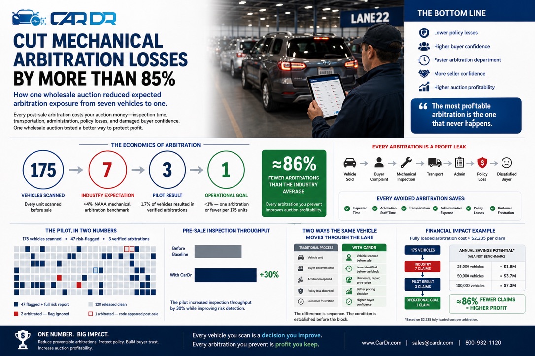 Arbitration losses cut 85% infographic