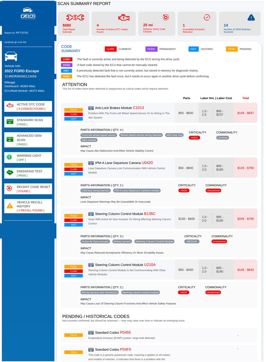 Page from a CarDr full diagnostic scan report showing active DTCs, repair cost estimates, code reset detection, and recall summary